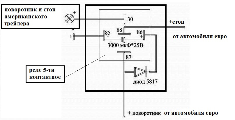 Вежливые поворотники схема