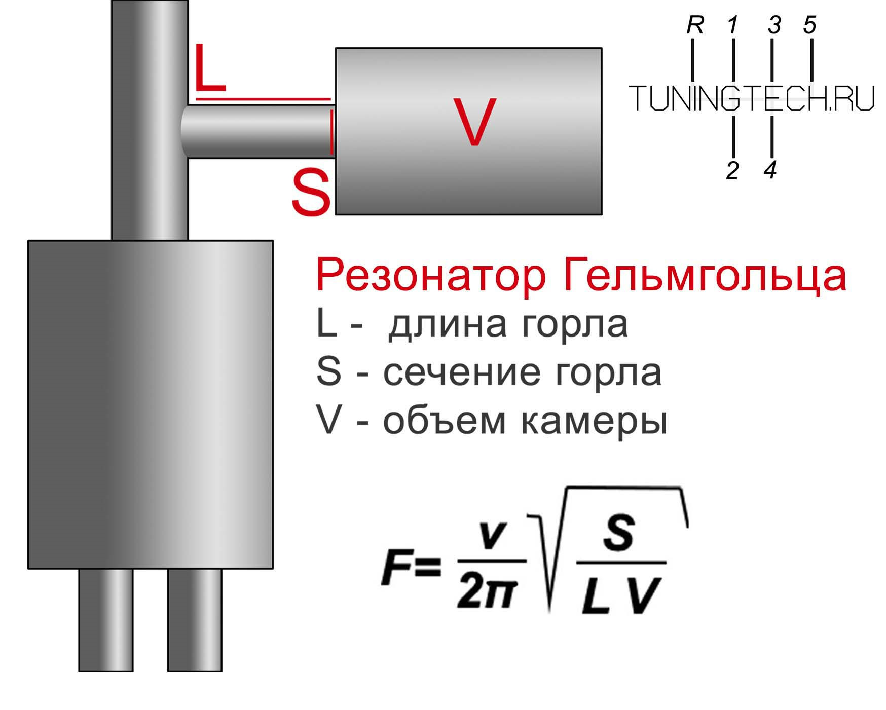 Катушки гельмгольца схема