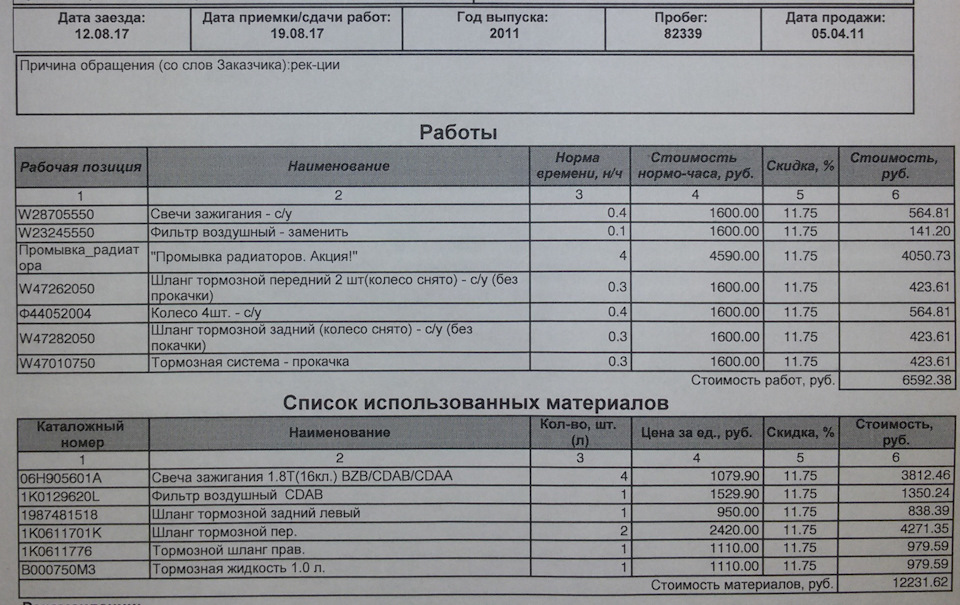 Замена тормозных шлангов и промывка радиаторов. — DRIVE2