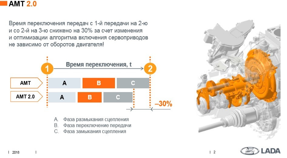 Lada xray робот не видит нейтральной передачи