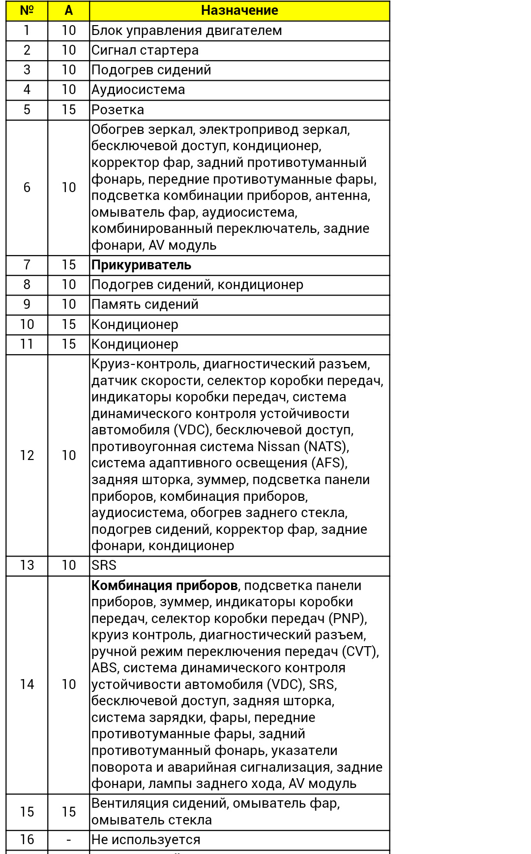 Схема предохранителей ниссан теана j32 в салоне