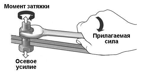 что такое болт гбц. Смотреть фото что такое болт гбц. Смотреть картинку что такое болт гбц. Картинка про что такое болт гбц. Фото что такое болт гбц