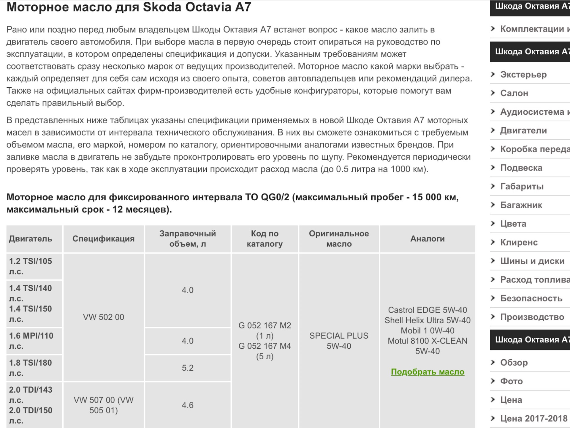 Допуск расхода масел. Допуски масла для Skoda Octavia a5.