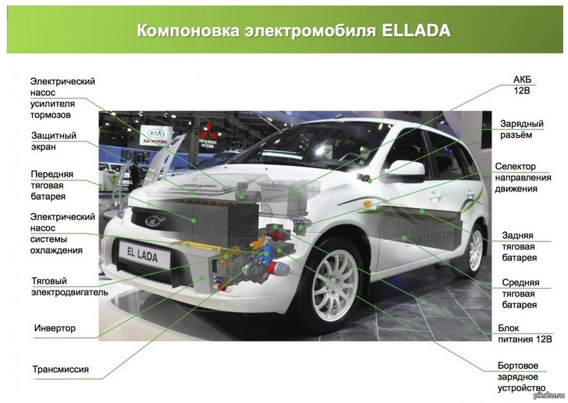 Презентация на тему электромобили