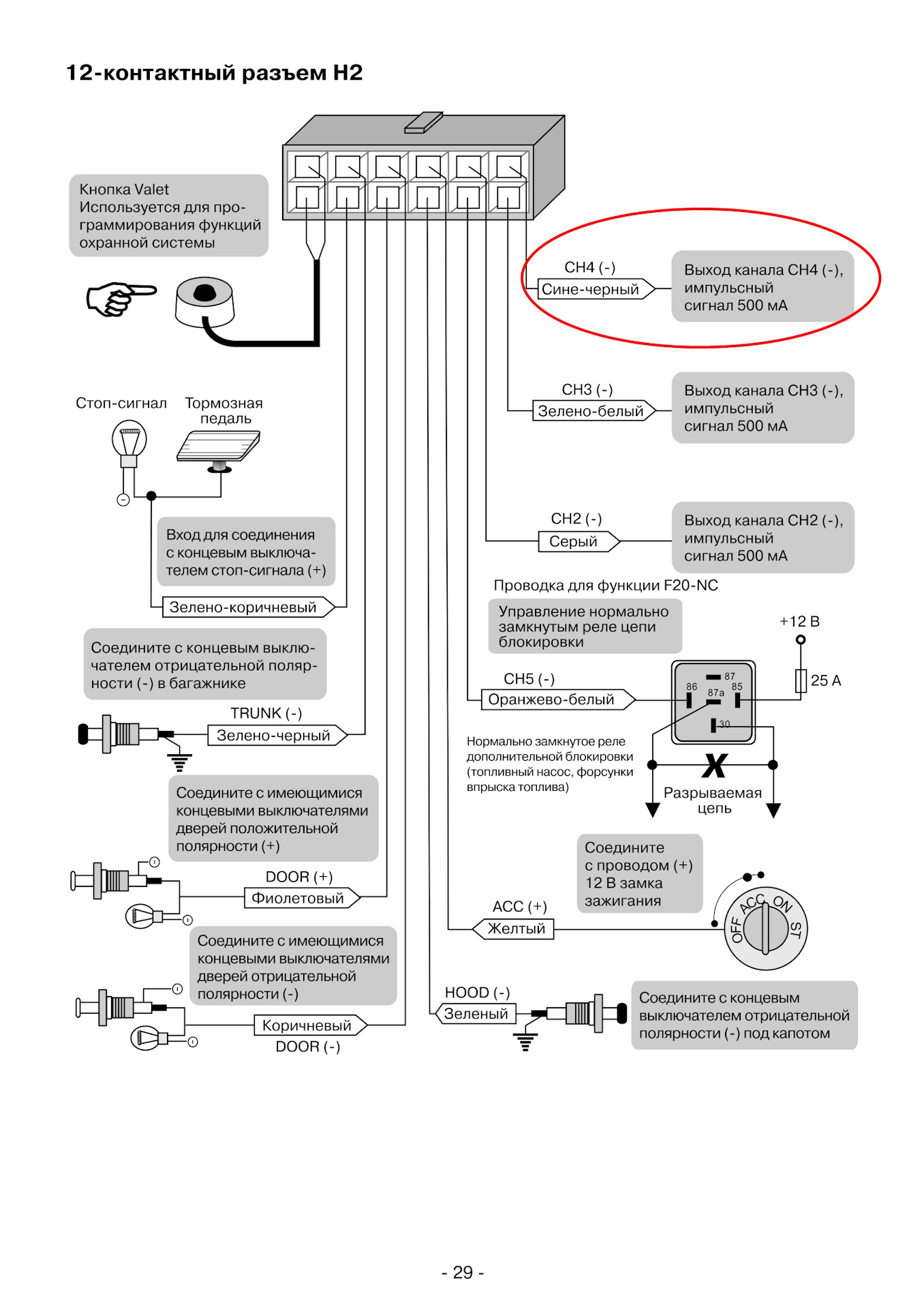Макс 2 схема. Схема подключения сигнализации да Винчи phi 300. Сигнализация да Винчи phi 130 схема подключения. Схема подключения сигнализации да Винчи 330. Сигнализация DAVINCI phi-310 схема подключения сигнализации.