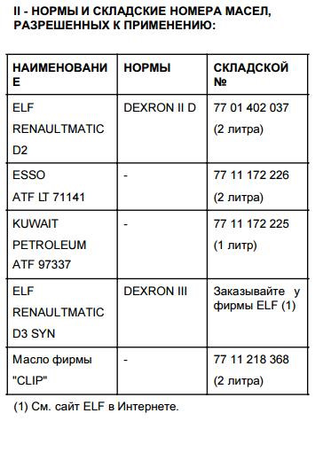 Elf renaultmatic d3 syn чем заменить можно. Смотреть фото Elf renaultmatic d3 syn чем заменить можно. Смотреть картинку Elf renaultmatic d3 syn чем заменить можно. Картинка про Elf renaultmatic d3 syn чем заменить можно. Фото Elf renaultmatic d3 syn чем заменить можно