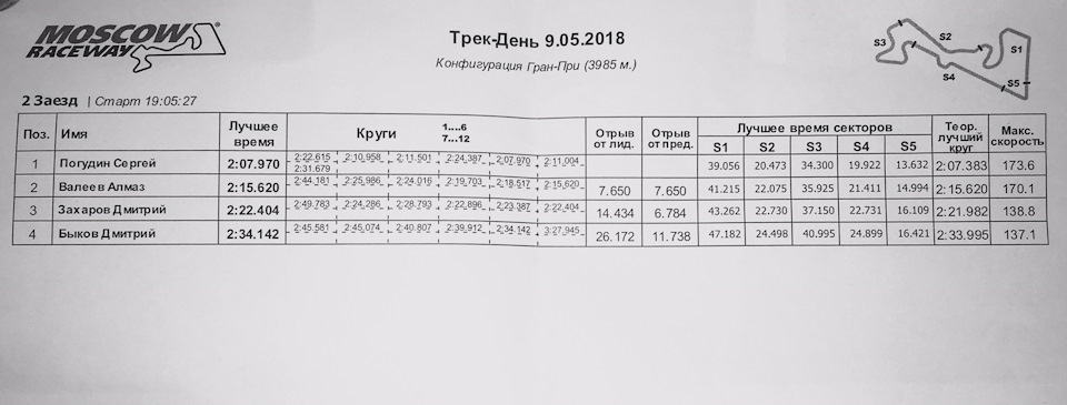 Трек сессия что это. Смотреть фото Трек сессия что это. Смотреть картинку Трек сессия что это. Картинка про Трек сессия что это. Фото Трек сессия что это