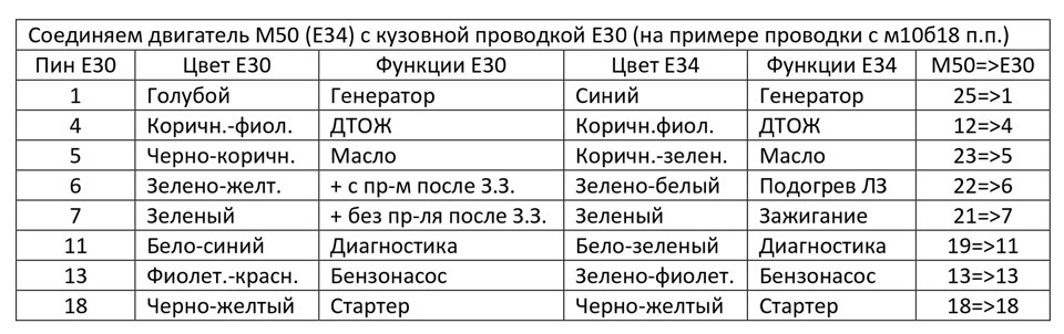 Схема салонной проводки е30