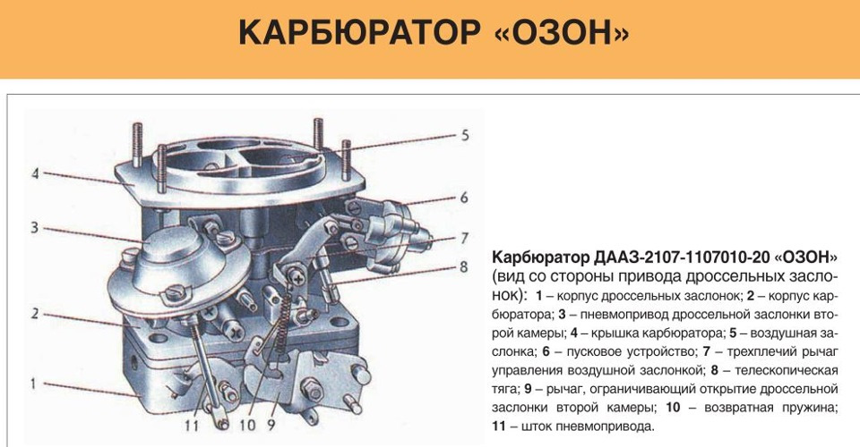 Карбюратор ваз схема. Карбюратор ВАЗ 2105 регулировочные винты. Карбюратор ВАЗ 2107 1107010 регулировка. Карбюратор ВАЗ 2107 ДААЗ 2107-1107010 схема. Карбюратор Озон 2107 1107010.