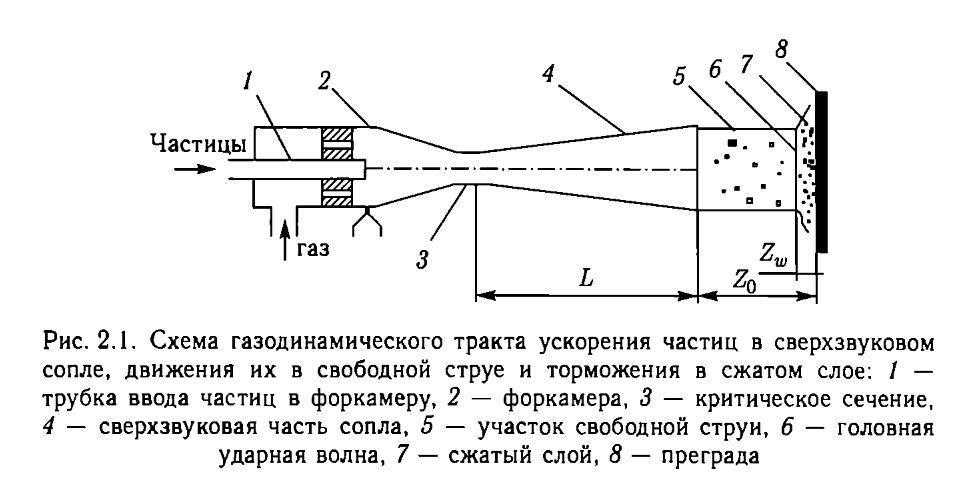 Димет сопло чертеж