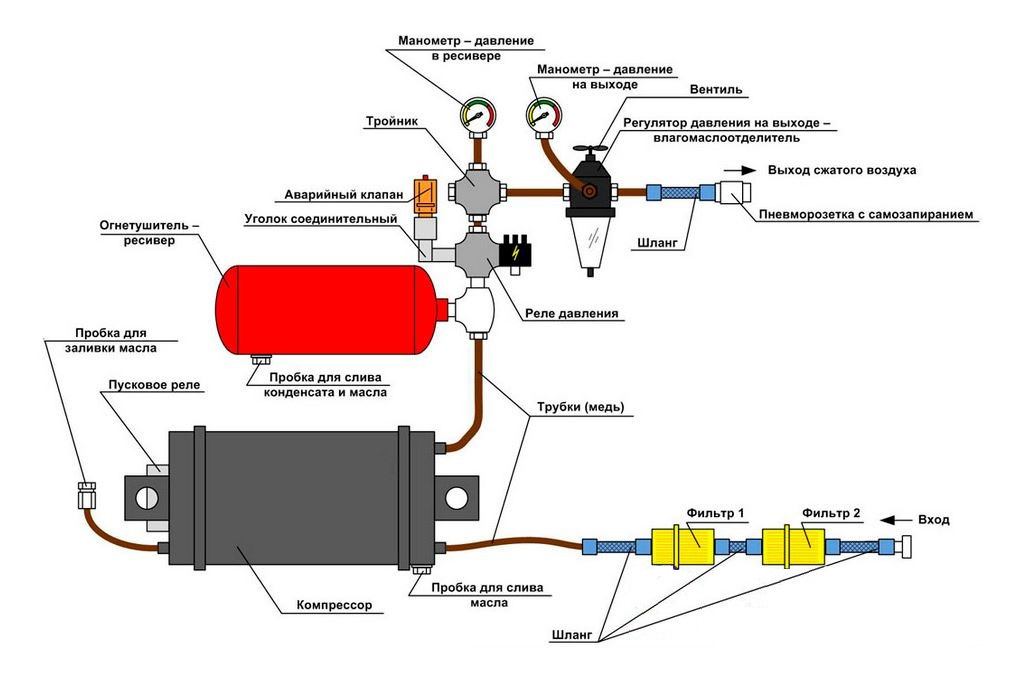 схема подключения воздушного компрессора