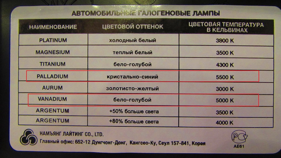 Как отремонтировать светильник дома