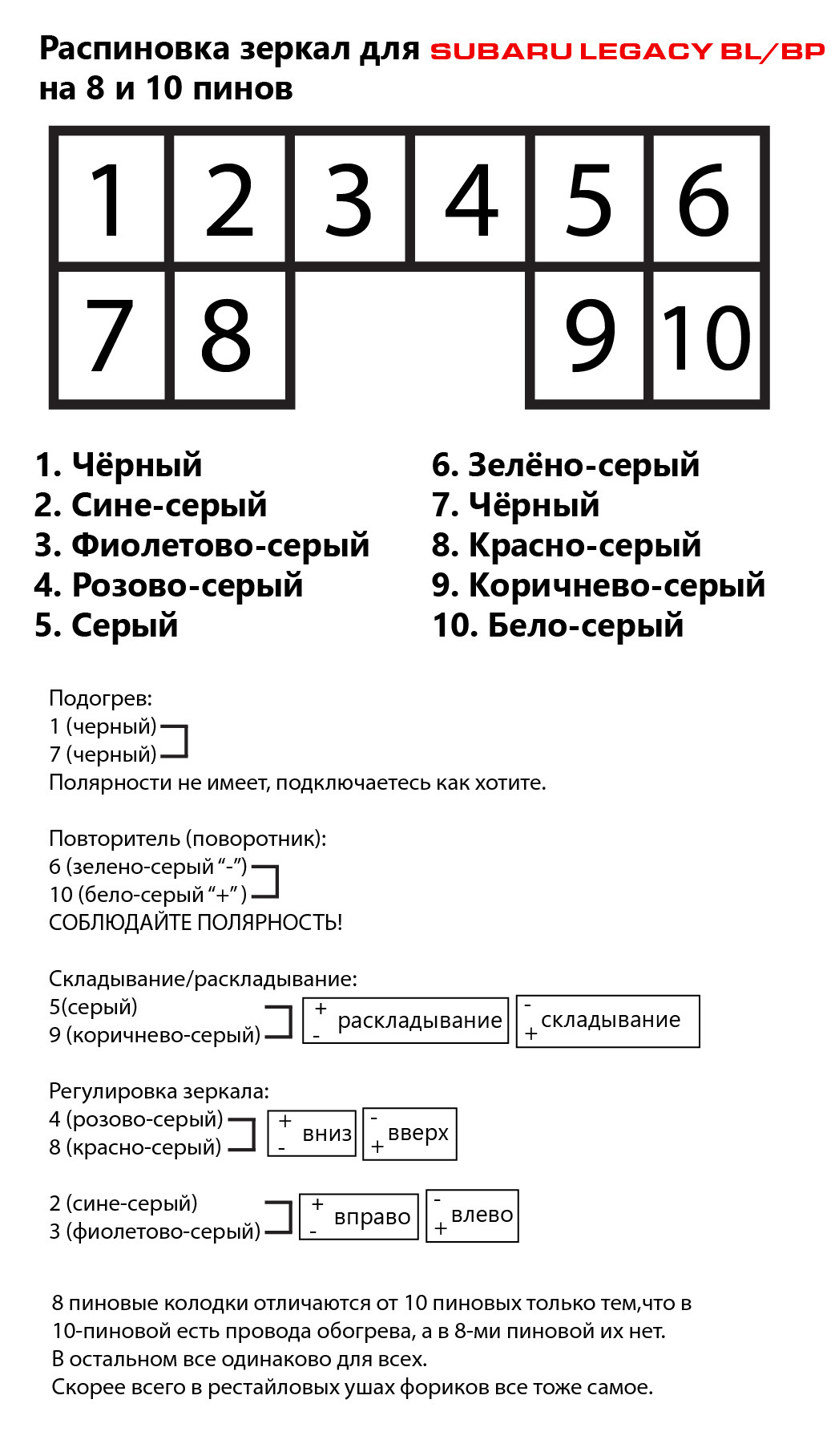 Распиновка бокового зеркала