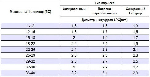 Что такое эмк в гбо. Смотреть фото Что такое эмк в гбо. Смотреть картинку Что такое эмк в гбо. Картинка про Что такое эмк в гбо. Фото Что такое эмк в гбо