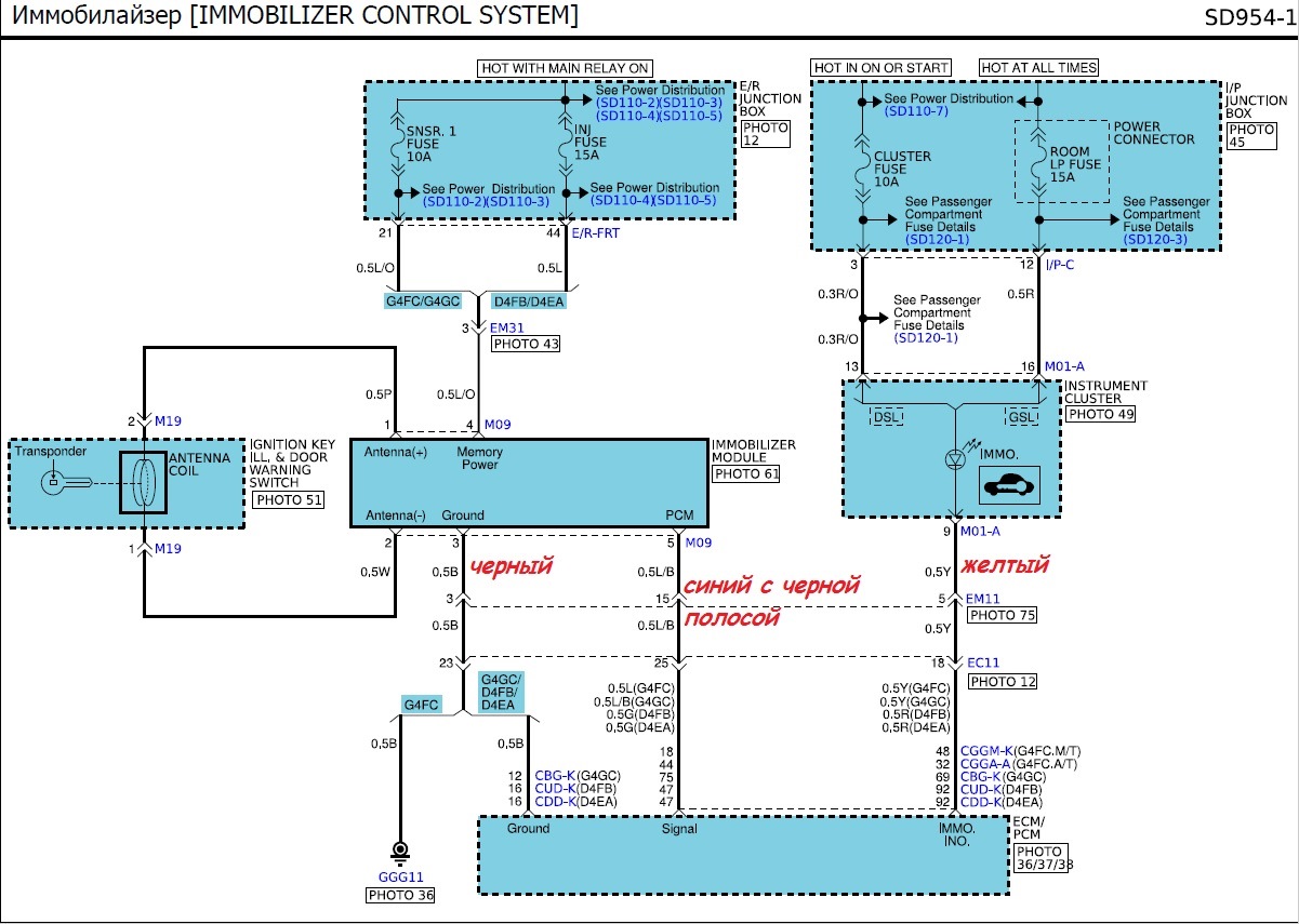 Схема иммобилайзера киа рио