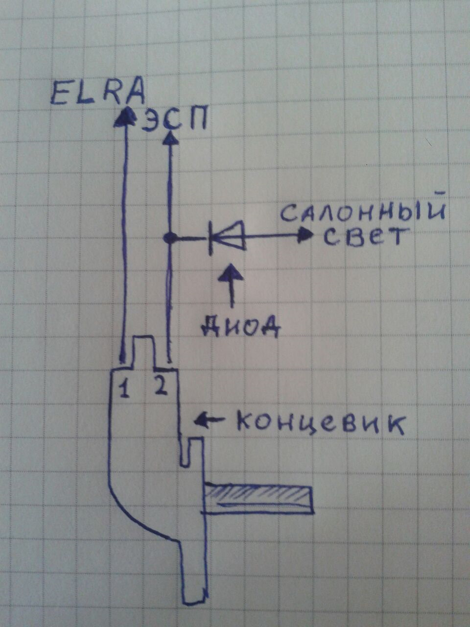 Авто ремни пассат б3