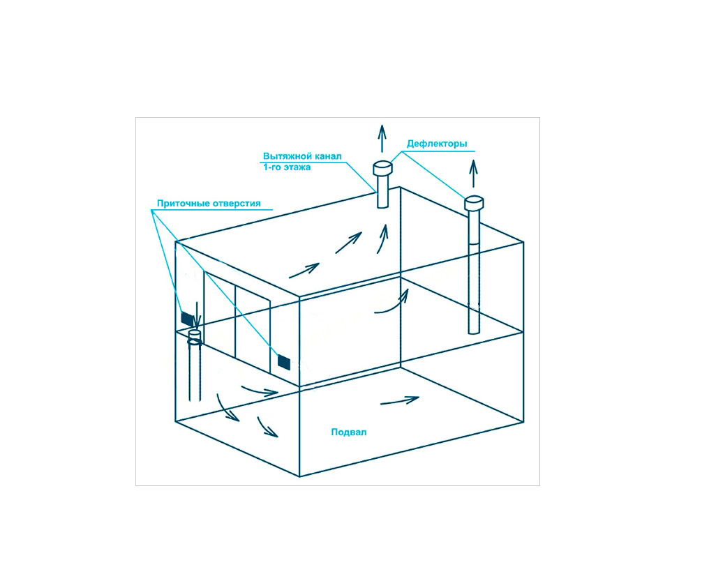 Схема вентиляции в гараже без подвала