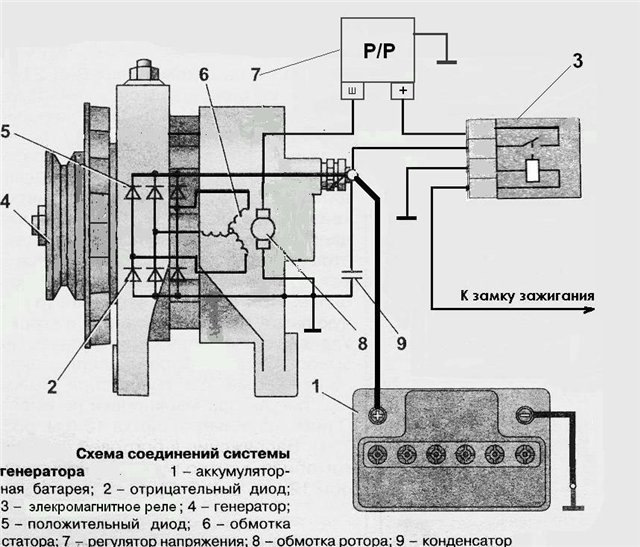 Схема подключения генератора :: Уральский клуб любителей off-road resses.ru