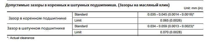 вкладыши std что это значит. Смотреть фото вкладыши std что это значит. Смотреть картинку вкладыши std что это значит. Картинка про вкладыши std что это значит. Фото вкладыши std что это значит