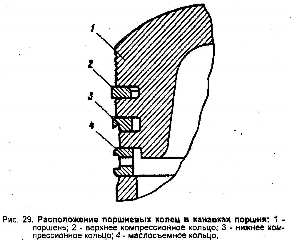 Расположение поршневых колец