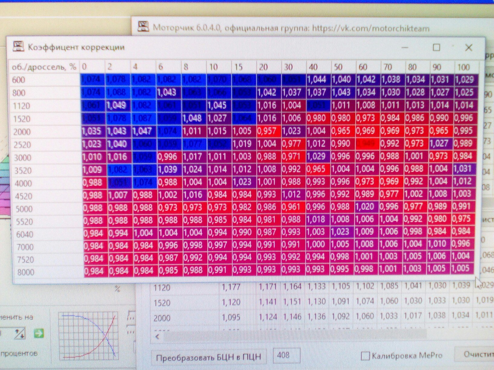 Программа мотор. Таблица уоз для yx. Программное обеспечение для диагностического оборудования. Программные обеспечения для диагностирования двигателей. Программа мотор.
