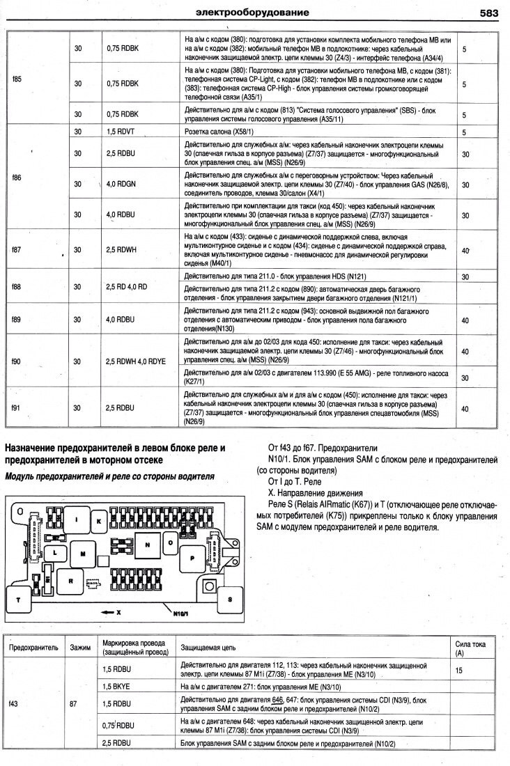 Распиновка предохранителей мерседес