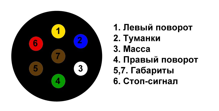 Электрическая схема розетки фаркопа