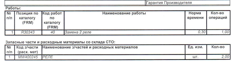 отзывная asx, замена реле — Mitsubishi ASX. Запчасти на фото: MW400245