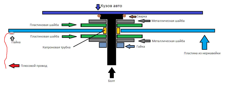 Катодная защита кузова авто. Смотреть фото Катодная защита кузова авто. Смотреть картинку Катодная защита кузова авто. Картинка про Катодная защита кузова авто. Фото Катодная защита кузова авто