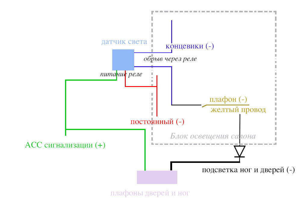 Схема плафона калина 1