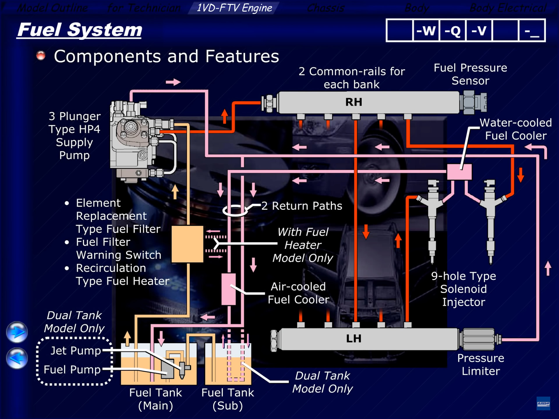 Комон 2. Fuel System Subaru. Car fuel System. 1vd-FTV схема топливной системы. Fuel System PDE.