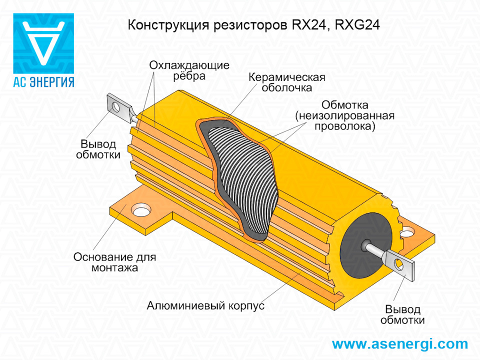 Доп. сопротивление в электровентилятор. — Сообщество «ГАЗ Волга» на DRIVE2