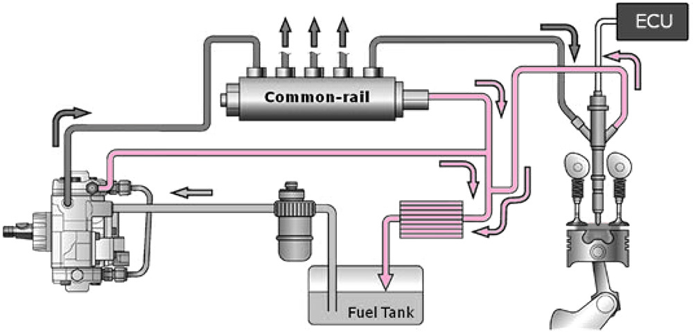 Топливная система дизельного двигателя common rail схема устройства