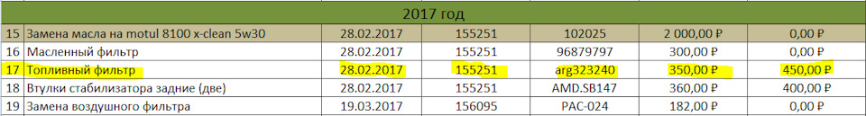 какие фильтры нужно менять в шевроле лачетти. Смотреть фото какие фильтры нужно менять в шевроле лачетти. Смотреть картинку какие фильтры нужно менять в шевроле лачетти. Картинка про какие фильтры нужно менять в шевроле лачетти. Фото какие фильтры нужно менять в шевроле лачетти