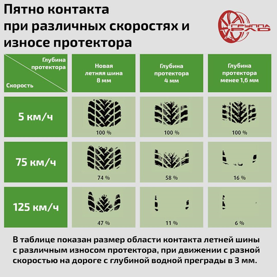 Пятно контакта шины при различном износе протектора — РЛД на DRIVE2