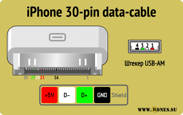 Распиновка iphone Pioneer CD-IB100II Зарядка не поддерживается (Решение) - Volkswagen Scirocco (2G