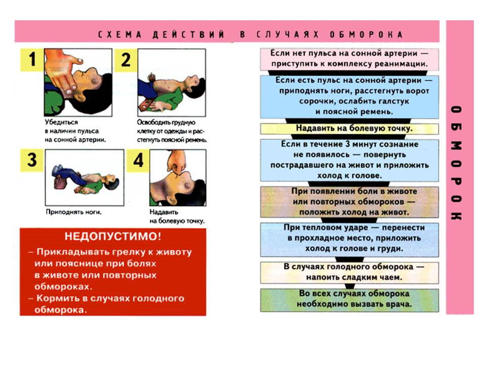 Первая медицинская помощь при отсутствии сознания презентация