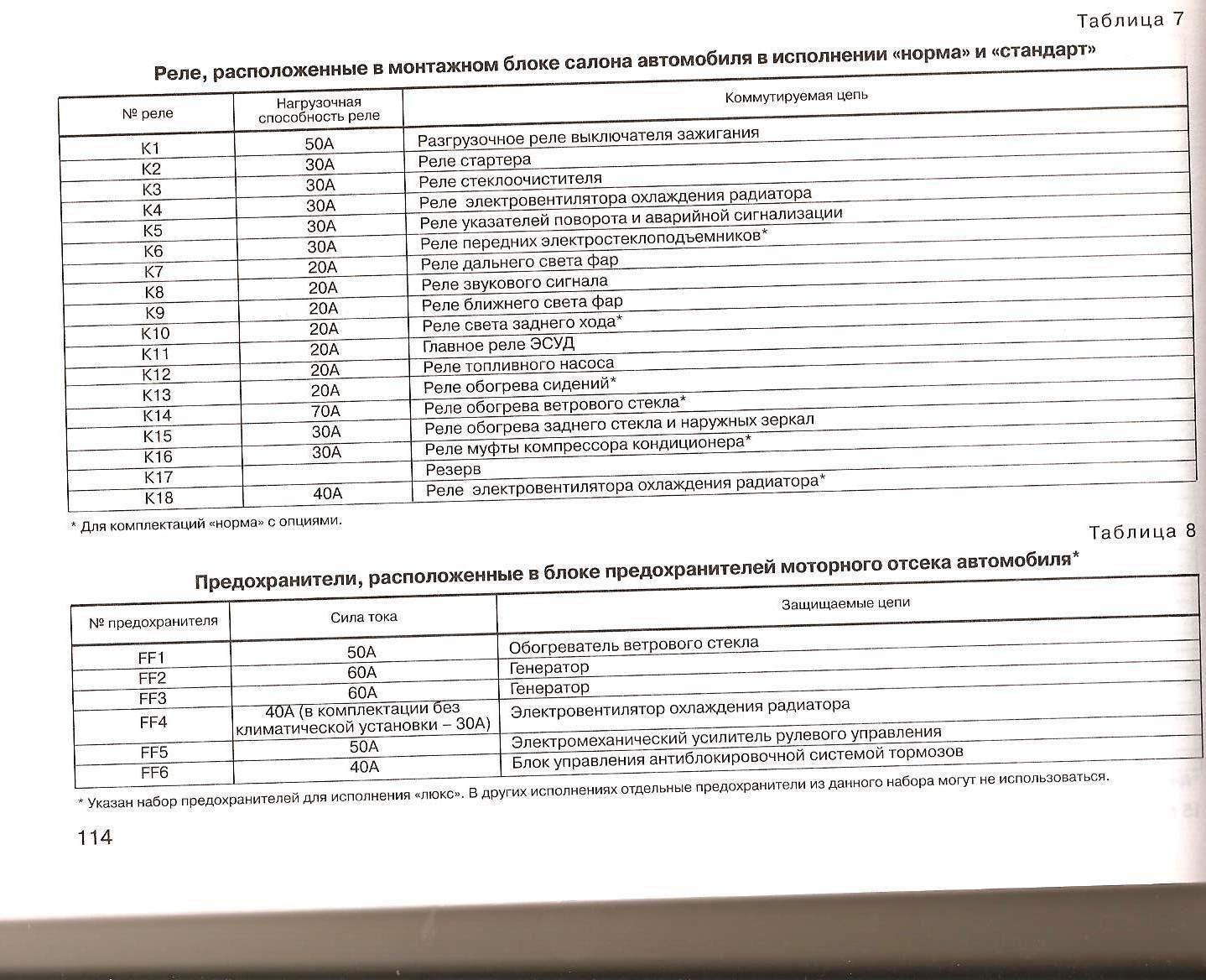 Гранта схема предохранителей и реле