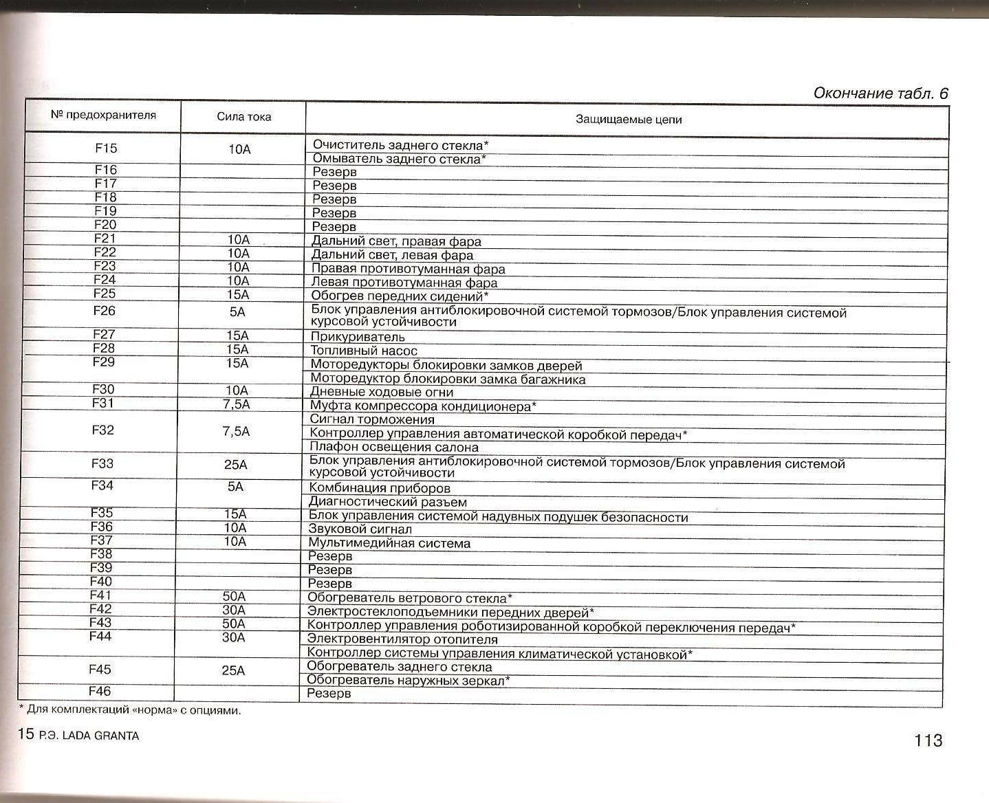 Какие предохранители на гранте