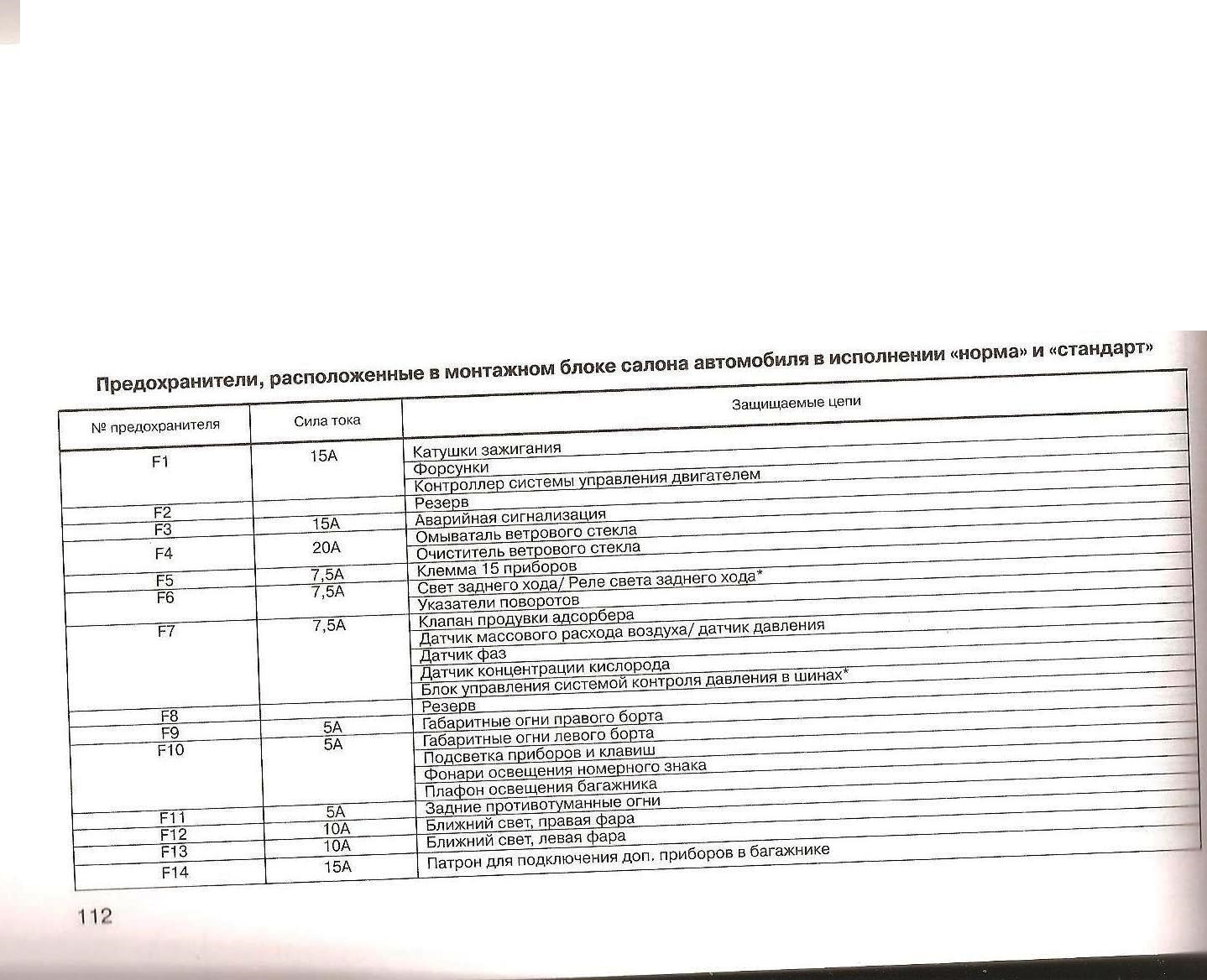 Схема блока предохранителей гранта 2013