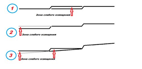 Основные схемы подключения