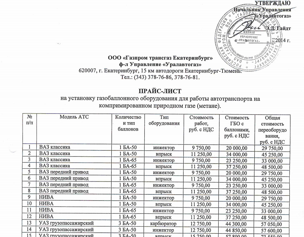 Прейскурант цен на газовое оборудование