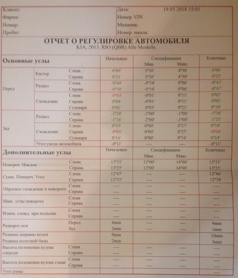 2018 — KIA Rio (3G)