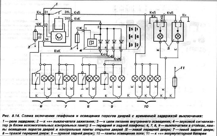 4 1 4 1 схема. Схема подсветки порогов автомобиля. Схема подсветка дверей Форд Скорпио 2.