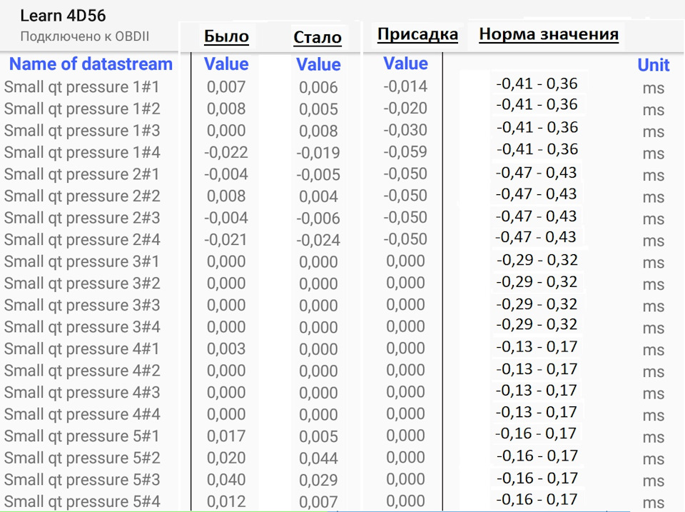 Обучение малому впрыску паджеро спорт 2 дизель что дает. Смотреть фото Обучение малому впрыску паджеро спорт 2 дизель что дает. Смотреть картинку Обучение малому впрыску паджеро спорт 2 дизель что дает. Картинка про Обучение малому впрыску паджеро спорт 2 дизель что дает. Фото Обучение малому впрыску паджеро спорт 2 дизель что дает