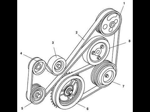 Двигатель Mazda 3 с 2013 г. Ремни привода навесного оборудования