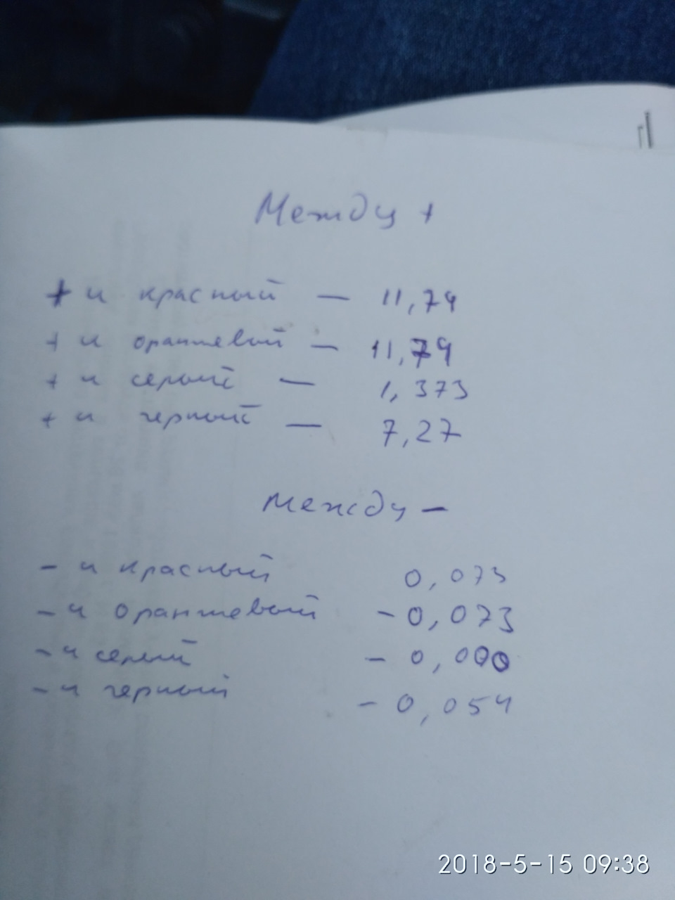 Фото в бортжурнале Renault Laguna I