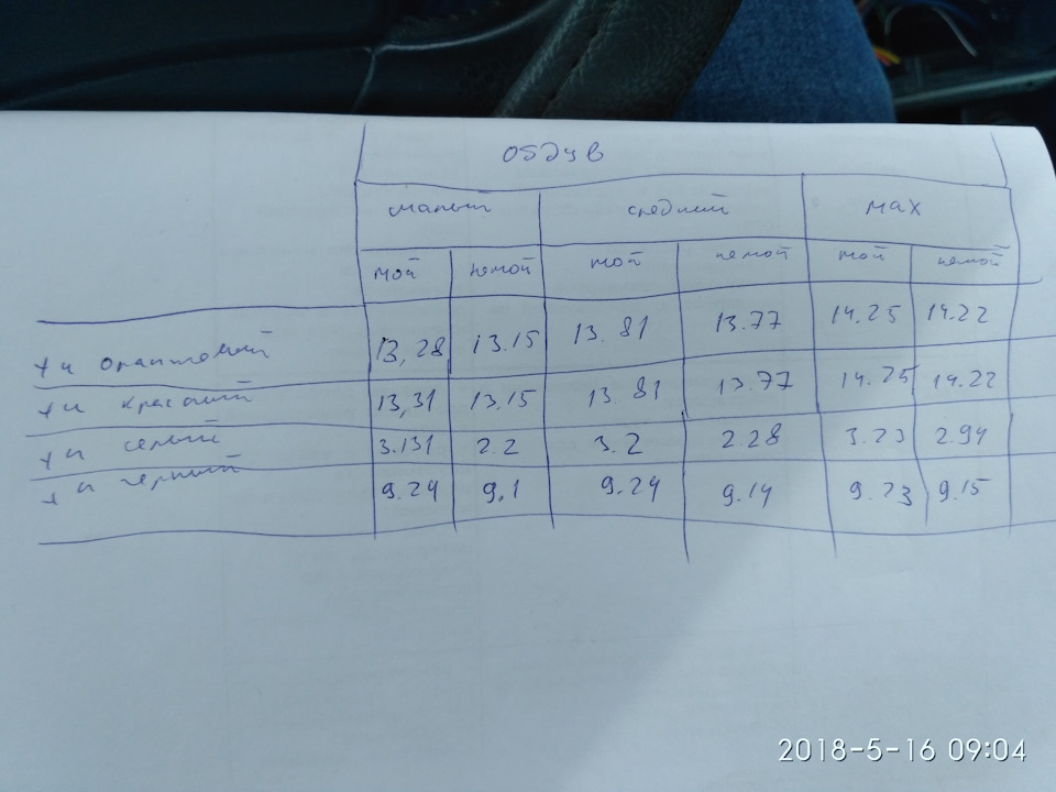 Фото в бортжурнале Renault Laguna I. Запчасти на фото: 28131513