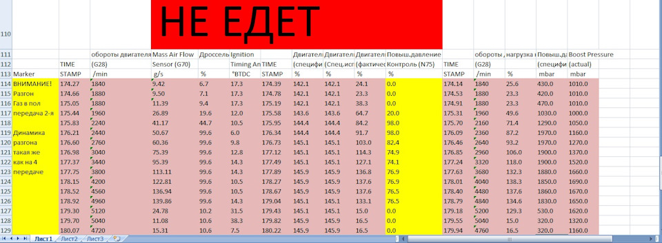Турбина не дует на холодном автомобиле (первые 20-30 минут). — DRIVE2