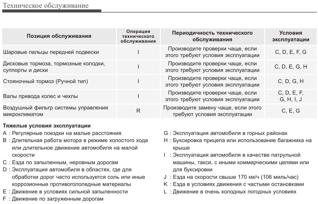 Категориям условия. Тяжелые условия эксплуатации автомобиля это. Категория условий эксплуатации автомобиля таблица. Эксплуатация авто в тяжелых условиях. Характеристика условий эксплуатации автомобиля.